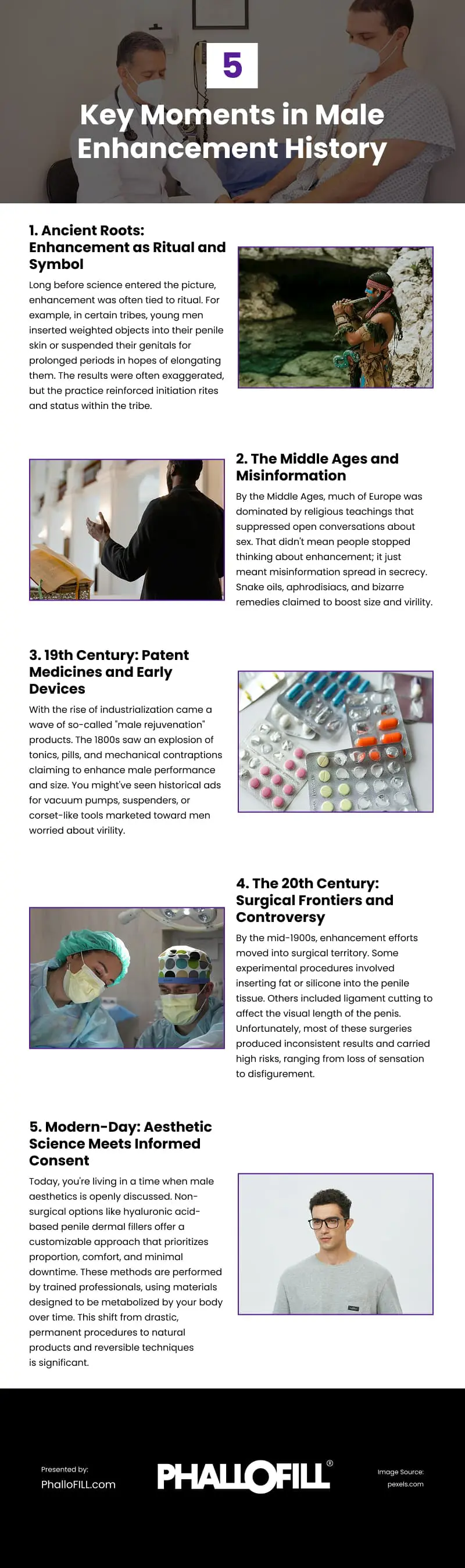5 Key Moments in Male Enhancement History Infographic